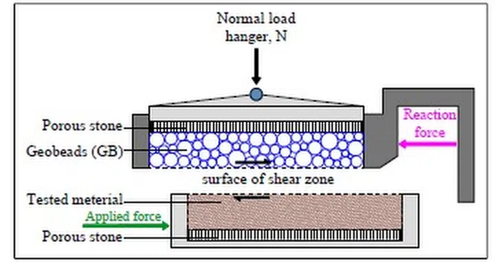 Fig. 2. The interface strength test illustration (Lightweight-GB)