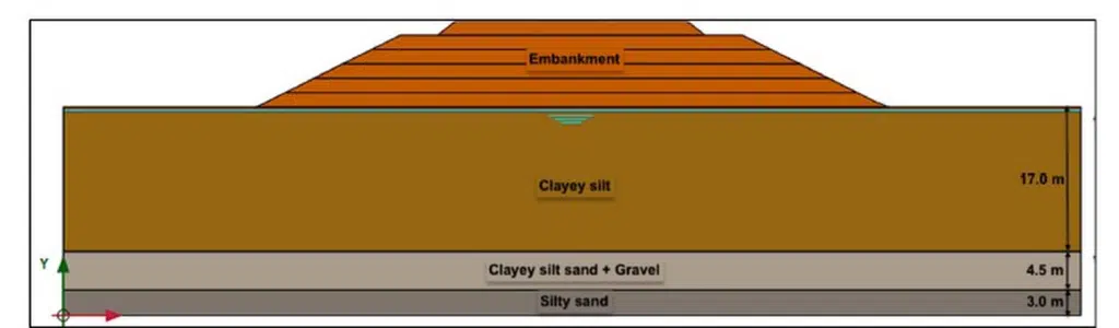 Embankment and soil profile