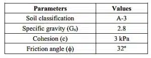 Table 1. The soil properties [9](Lightweight-GB)