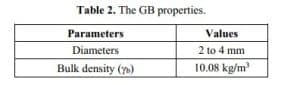 Table 2. The GB properties. 