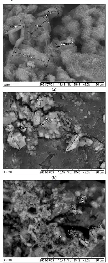 Fig. 11. Result of SEM 5000x of GB composite material in different %GB (a) GB0, (b) GB20, (c) GB30.