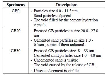 Table 6. SEM test results of composite material.