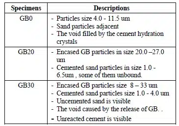 Table 6. SEM test results of composite material.